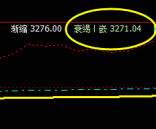 螺纹05合约,系统衰竭波精准回升
