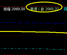 甲醇:14日上午盘面价格于系统上界精准回撤