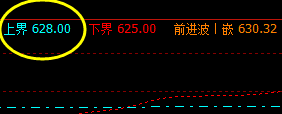 铁矿石:17日系统衰竭波精准回升