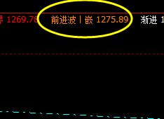 焦煤:18日盘面价格于系统阳极精确回升
