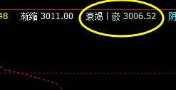 沥青,盘面价格于系统衰竭波精准回升