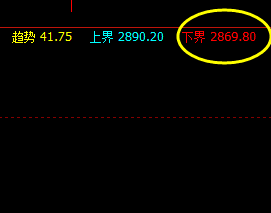 6日:沥青主力合约于系统下界实现精准回升