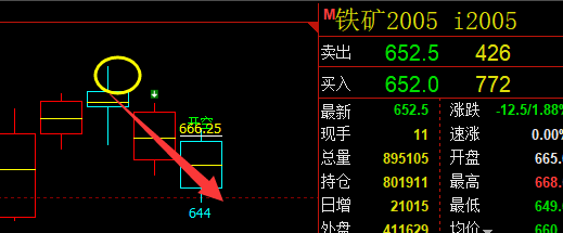铁矿石:VIP交易策略,利润放大