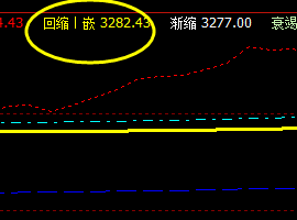 螺纹05合约,7日系统回缩波精准回升