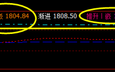 系统策略：焦炭，成功完成对上周五价格的修正
