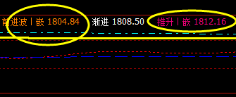 系统策略:焦炭,成功完成对上周五价格的修正