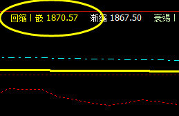 焦炭:14日于系统前进波实现精准回升