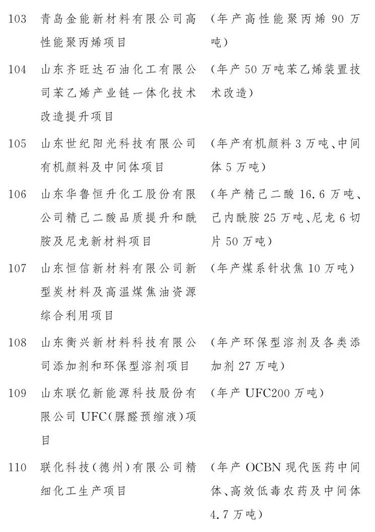 2020山东重大项目名单公布