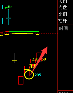 甲醇05合约:7日系统回缩波精准回升