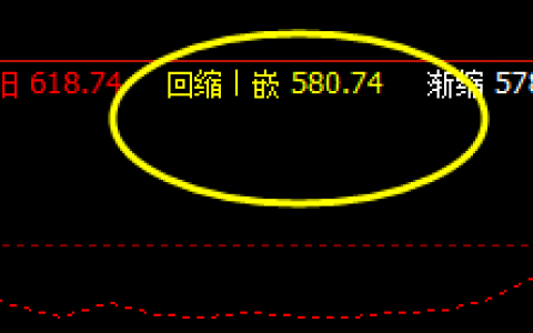 铁矿石：7日系统回缩波580　精准回升