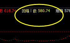 铁矿石：7日系统回缩波580　精准回升