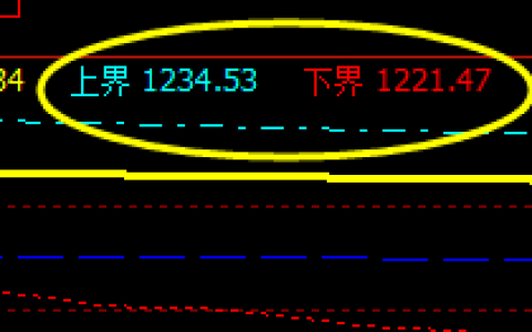 焦煤：7日系统下界精准回升