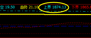 焦炭,18日盘面价格于系统衰竭波精准回升