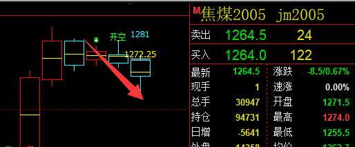 焦煤:18日盘面价格于系统阳极精确回升