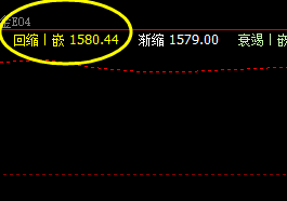 美黄金:18日系统回缩波精准回升