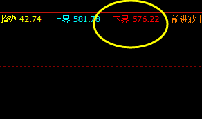 6日铁矿石,系统下界:576 精准回撤