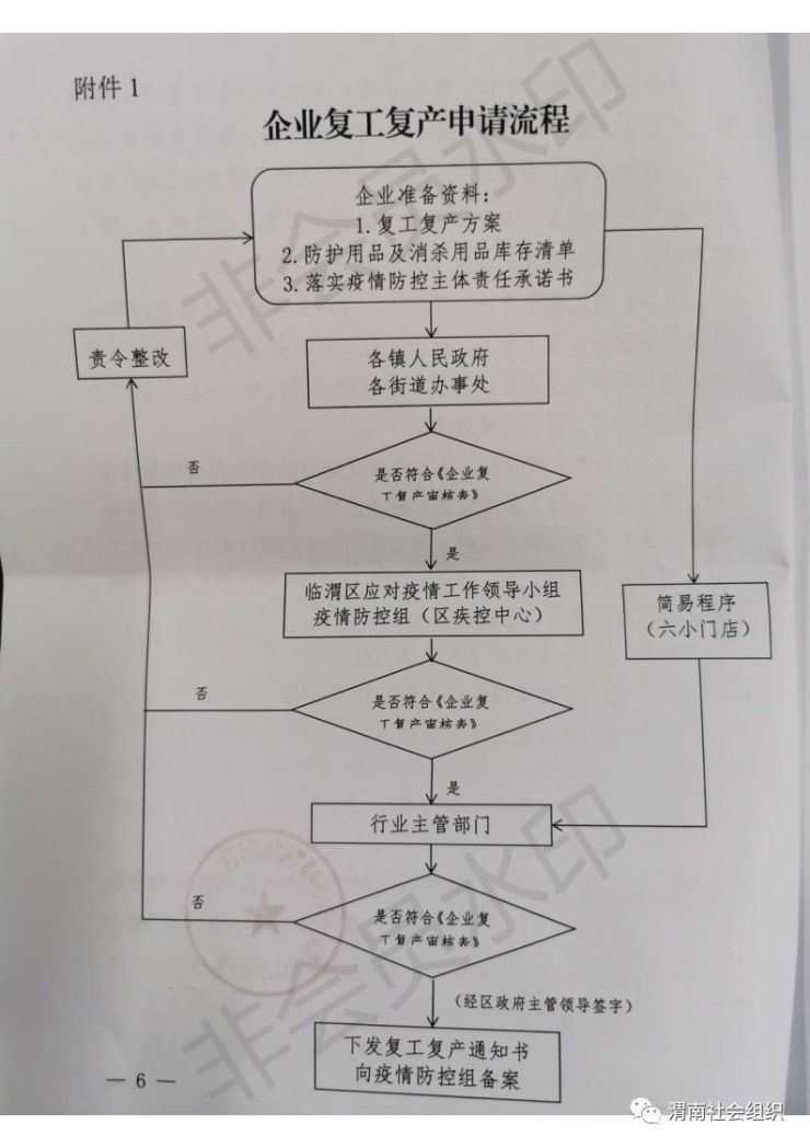临渭区最新复工复产通知来啦!请查阅。