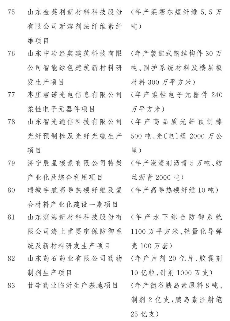 2020山东重大项目名单公布