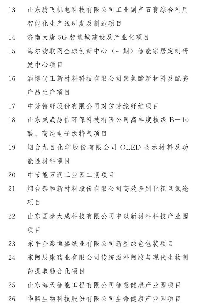 2020山东重大项目名单公布