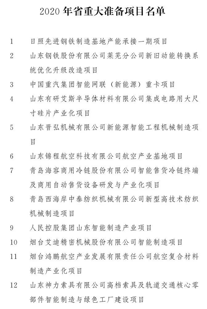 2020山东重大项目名单公布