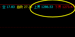 焦煤:3日价格精准按照系统规则完美运行