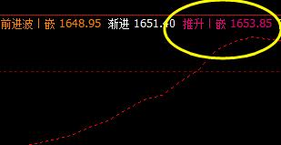 美黄金:4日盘面精准进行4小时价格修正