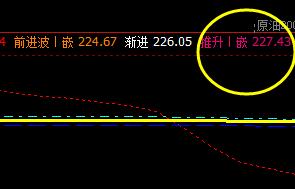 原油:19日价格于系统推升波精准回撤