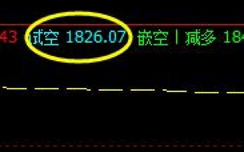 焦炭：20日区间日间精准策略完成