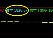 焦炭:20日区间日间精准策略完成