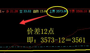 螺纹:20日上午价格精准触及系统上界