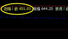 铁矿石:20日上午价格精准运行于上界与下界