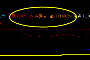橡胶:05合约价格精准运行于系统价格组