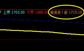焦炭:23日短线VIP利润放大近70点