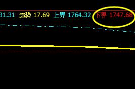 焦炭:23日于系统下界精准反抽