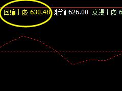 铁矿石:价格精确波动于系统上界与回缩波