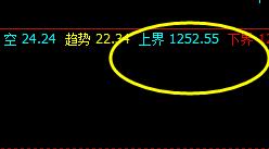 焦煤:23日价格于系统上界实现精准回撤