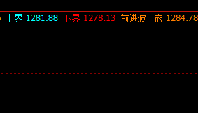 焦煤:5日早盘价格于系统上界精准回撤
