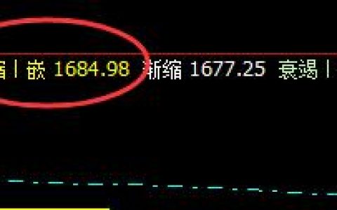 焦炭：09合约24日精准完美触及系统回缩波