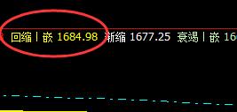 焦炭:09合约24日精准完美触及系统回缩波
