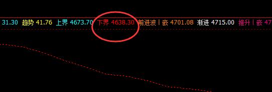 棕榈:24日价格于系统下界实现精准回升