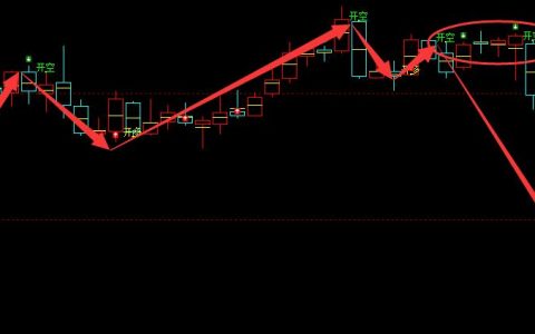 铁矿石价格结构：短线多空信号结构走势完整