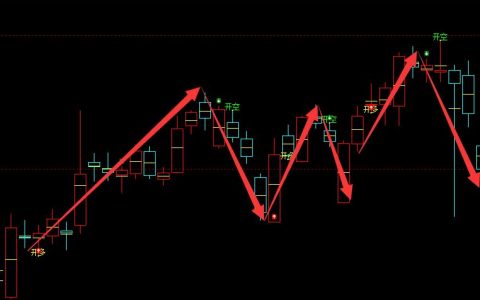 螺纹信号结构：日线级别信号形成完美