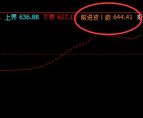 铁矿石:24日回撤高点精准触及前进波