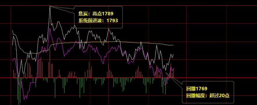 焦炭:24日盘面价格结构精准运行