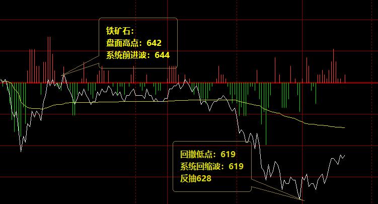 铁矿石:24日价格结构精准波动