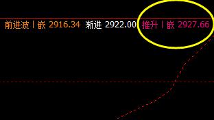 沥青:5日价格于系统推升波精准回撤