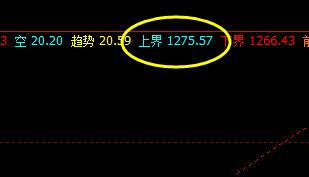 焦煤:25日价格于系统上界产生精准回撤