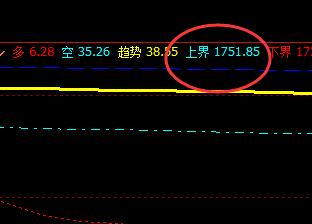 甲醇:25日主力合约于系统上界实现精准回撤
