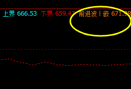 铁矿石:当下价格精准触及系统前进波