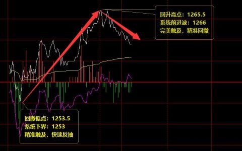 焦煤：周四日间趋势结构精准运行